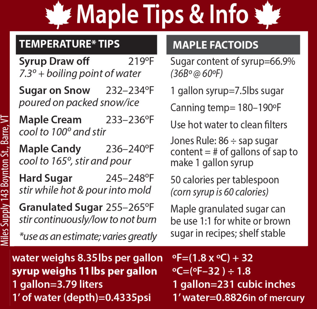 Maple Hydrometer Chart & Tips Miles Supply from CDL Barre