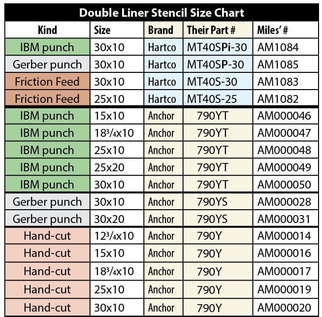 Chart Stencil Size Brand and Part numbers