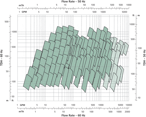 chart for pump coverage